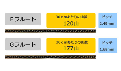 強化ダンボール